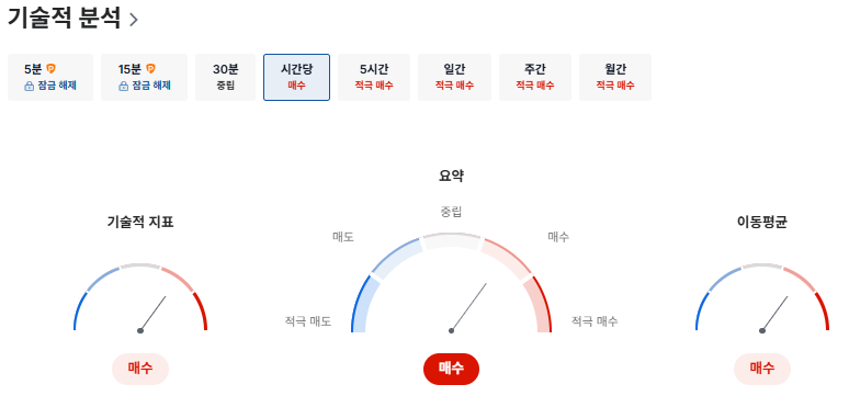 현대오토에버 기술적분석