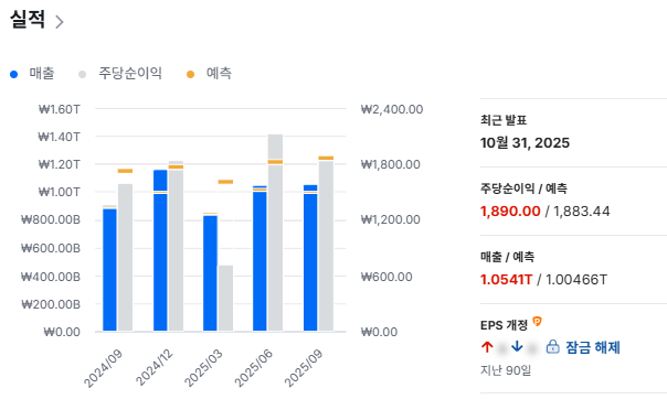 현대오토에버 실적