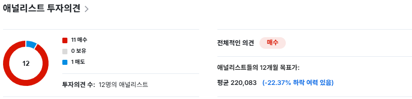 기술적분석, 투자의견