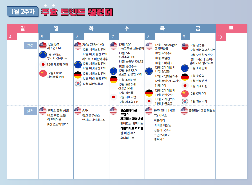 2026년 1월 2주차 주간 증시 전망