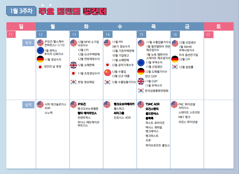 2026년 1월 3주차 주간 증시 일정