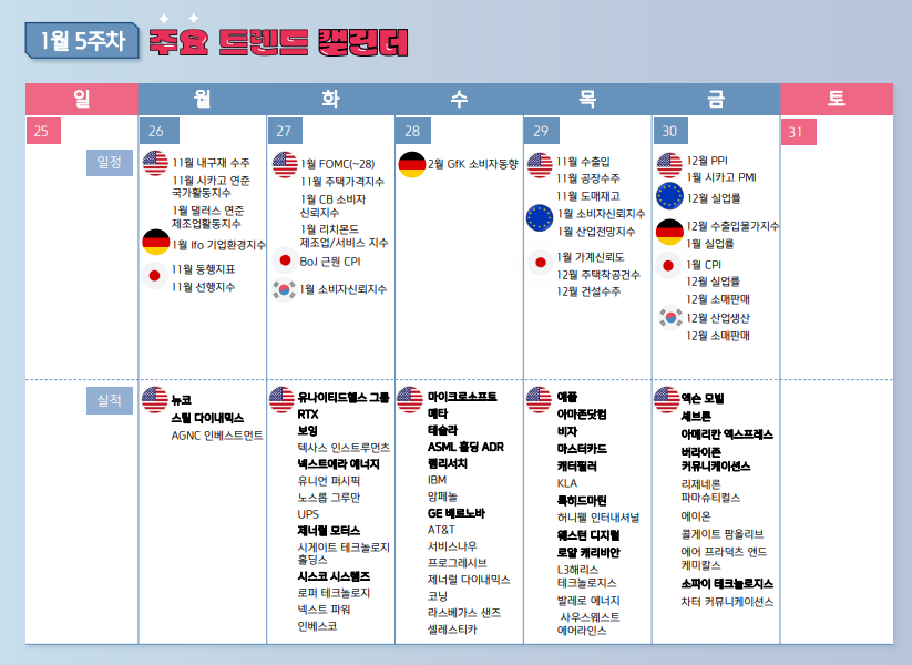 2026년 1월 5주차 주간 증시 일정