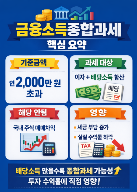 금융소득종합과세