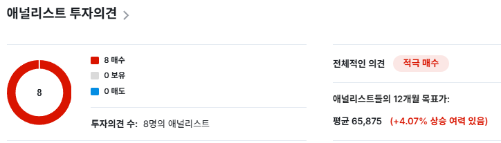 대덕전자 투자의견