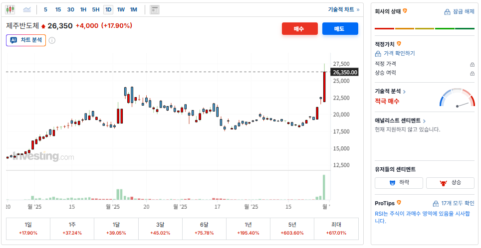 제주반도체 개요