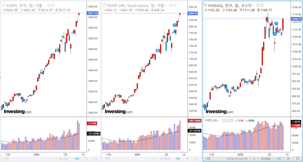 2026년 2월 19일 국내 증시 마감 지수