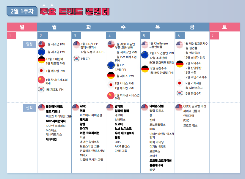2026년 2월 1주차 주간 증시 일정