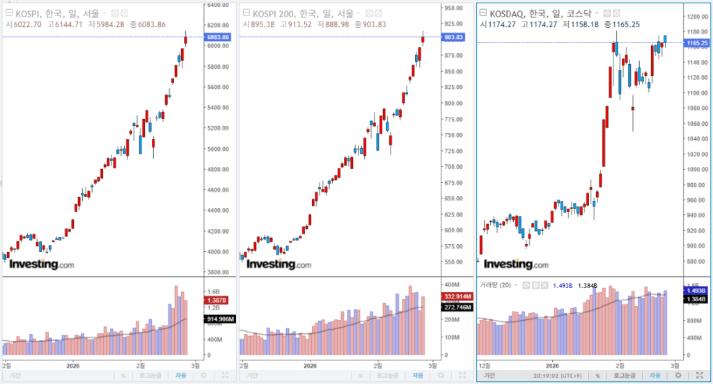 2026년 2월 25일 국내 증시 마감 지수