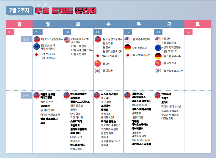 2월 2주차 주간 증시 일정