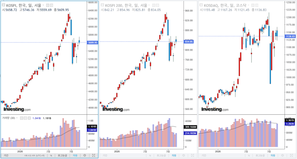 2026년 3월 11일 국내 증시 마감 지수