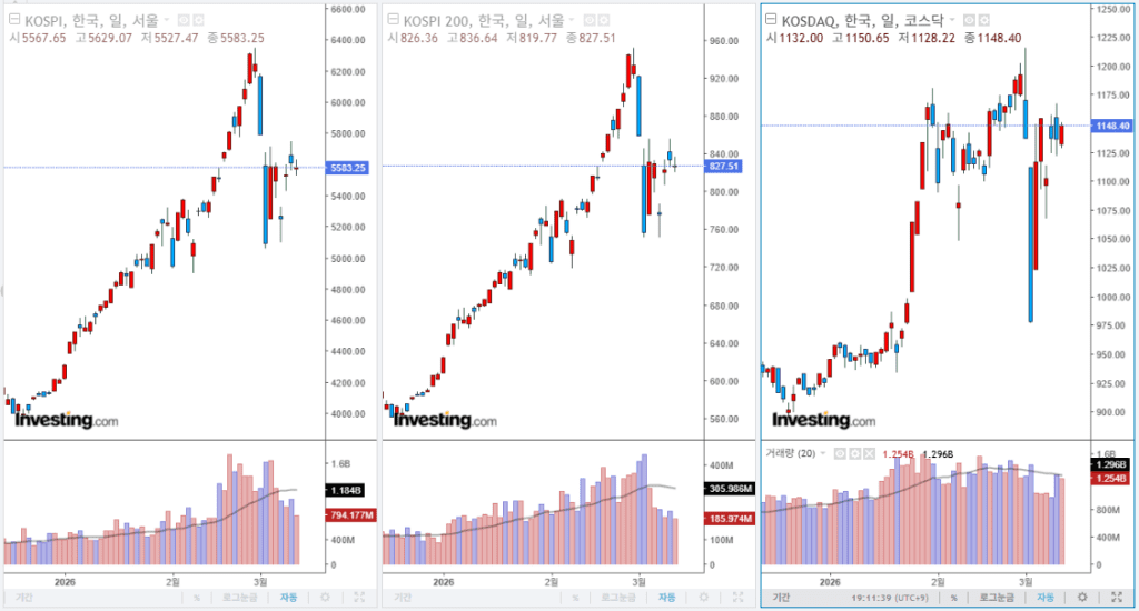 2026년 3월 12일 국내 증시 마감 지수