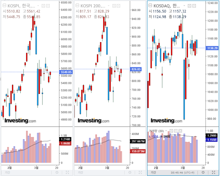 2026년 3월 16일 국내 증시 마감 지수