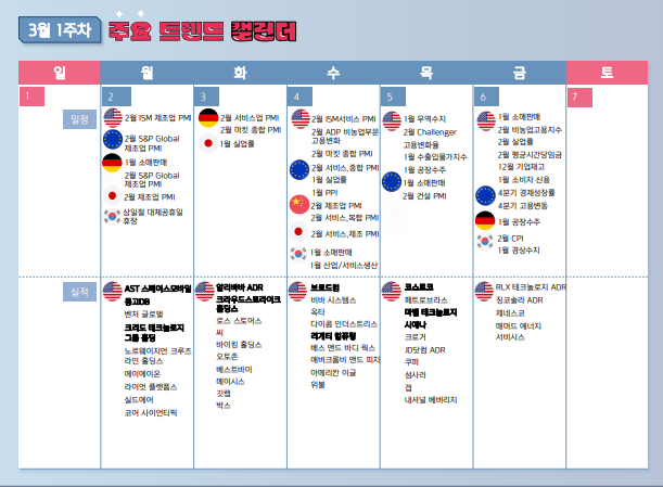 2026년 3월 1주차 주간 증시 일정