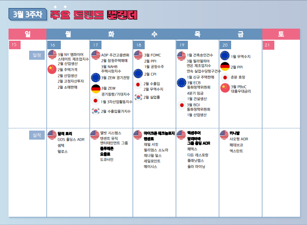 2026년 3월 3주차 주간 증시 일정