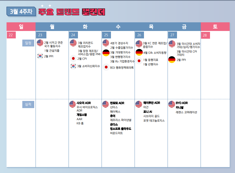 2026년 3월 4주차 주간 증시 일정