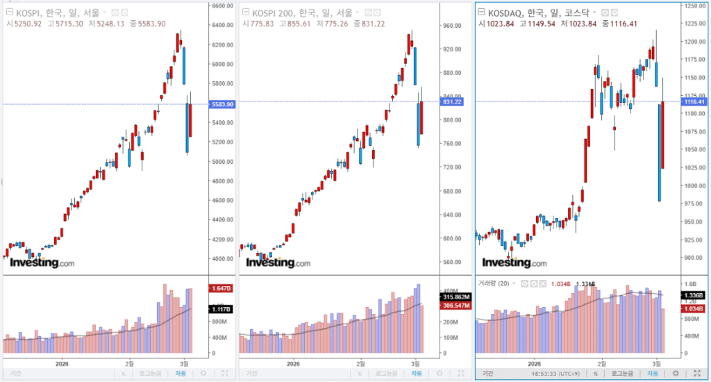 2026년 3월 5일 국내 증시 마감 지수