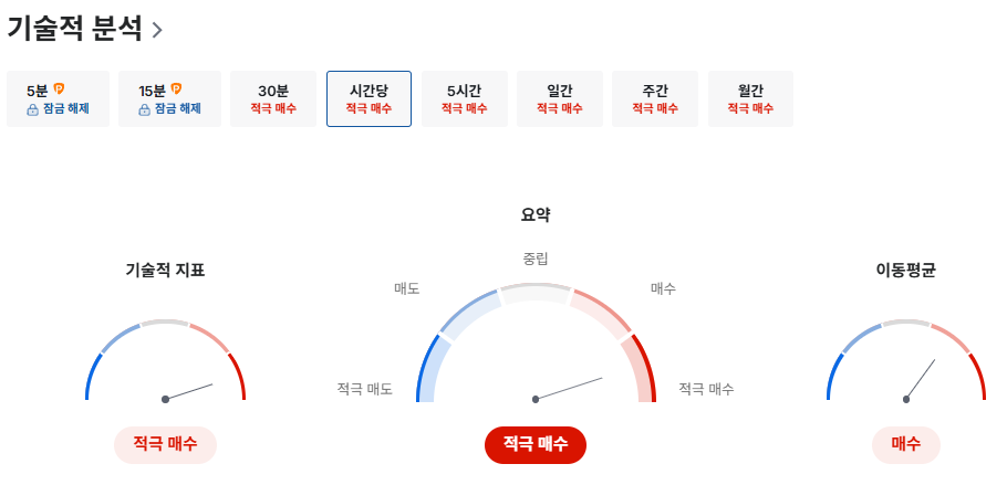 LIG넥스원 기술적분석