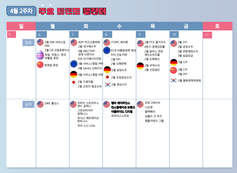 2026년 4월 2주차 주간 증시 일정
