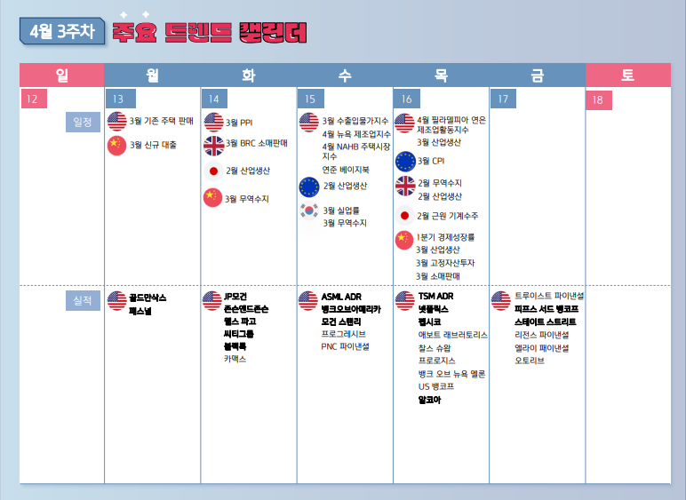 2026년 4월 3주차 주요 증시 일정