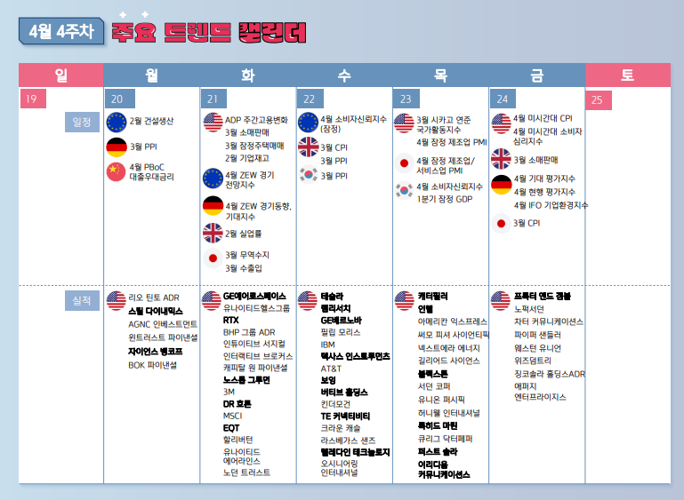 2026년 4월 4주차 주간 증시 일정