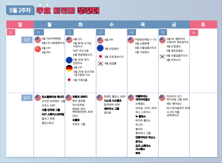2026년 5월 2주차 주간 증시 일정